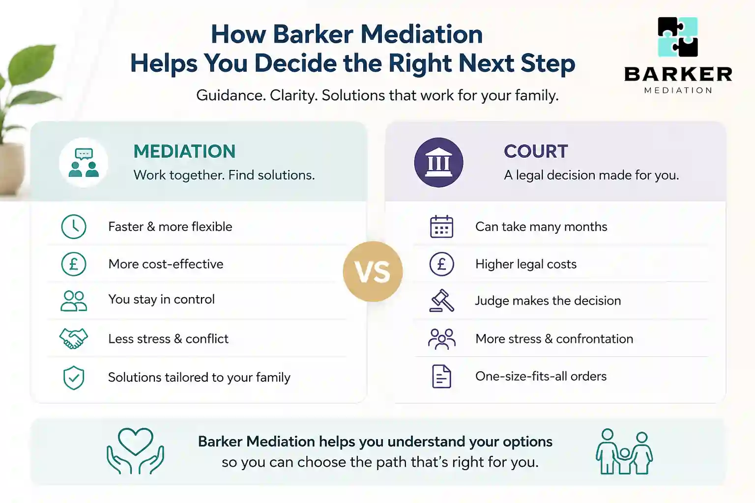 How Can Barker Mediation Help Me Decide the Right Next Step Huntingdon?